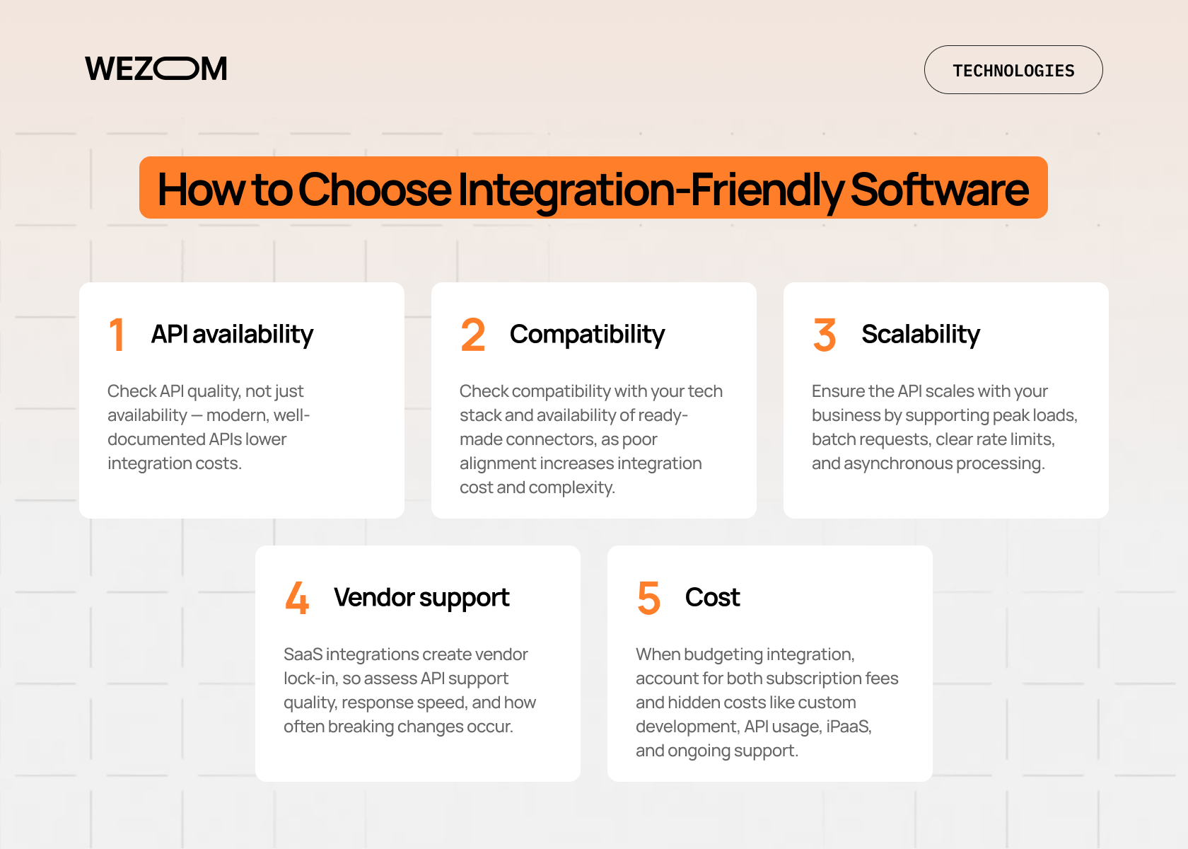 Software integration tools guide showing API integrations, ERP integration, CRM integration, and best integration platforms